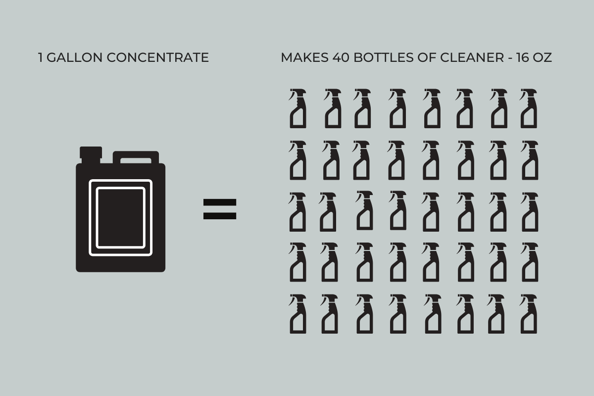 how-to-get-the-best-value-on-our-cleaners